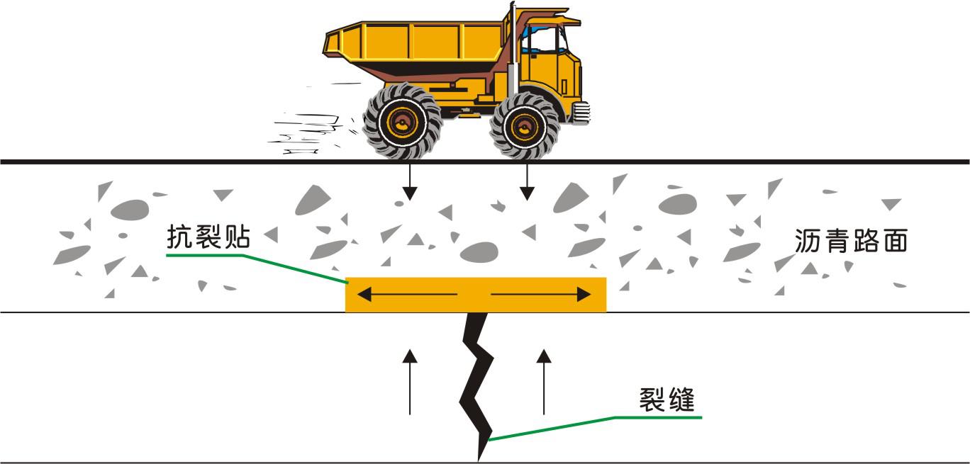 水泥路面白改黑|基层抗裂